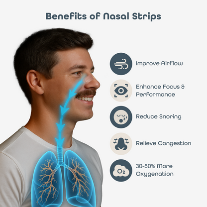 Nasal Strips - Unscented