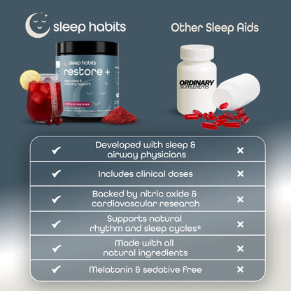 Restore - Deep Sleep & Recovery Support
